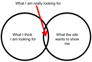 a venn diagram